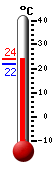 נוכחי: 21.2�C, 'מקס: 24.6�C, 'מינ: 16.2�C