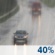 Partly Cloudy, Showers Partly Cloudy, Showers