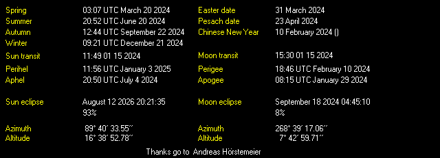Additional Moon facts from Weather-Display