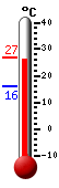 נוכחי: 26.0, 'מקס: 26.0, 'מינ: 16.0