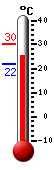 נוכחי: 28.0, 'מקס: 30.0, 'מינ: 21.9