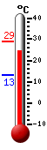 נוכחי: 29.0, 'מקס: 29.0, 'מינ: 13.0