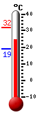 נוכחי: 30.0, 'מקס: 32.0, 'מינ: 19.0