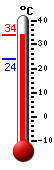 נוכחי: 34.0, 'מקס: 34.0, 'מינ: 24.0